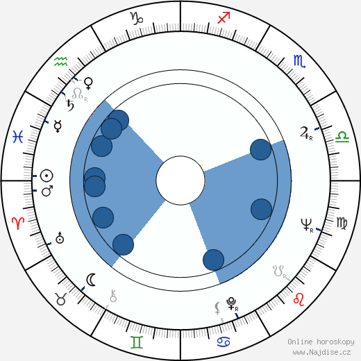 Daniel R. Smith wikipedie, horoscope, astrology, instagram