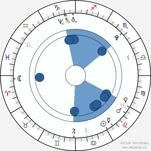 Daniel Radcliffe wikipedie, horoscope, astrology, instagram