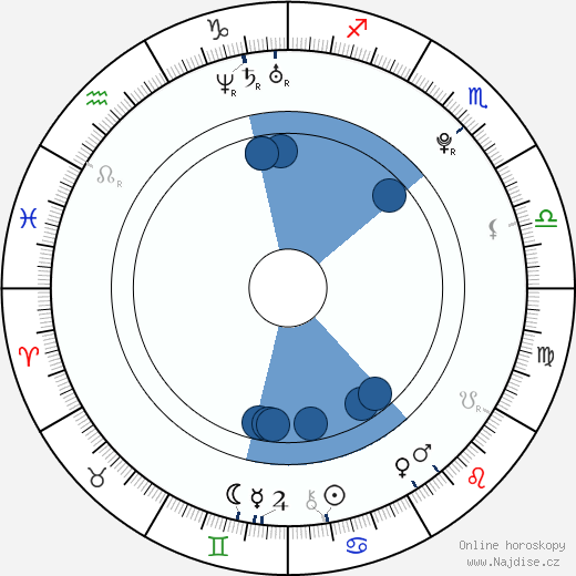 Daniel Ricciardo wikipedie, horoscope, astrology, instagram