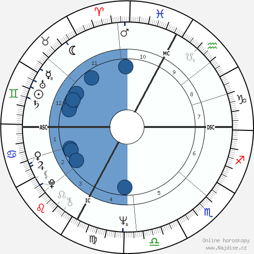 Daniel Robin wikipedie, horoscope, astrology, instagram