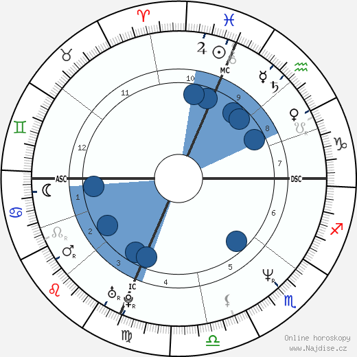 Daniel Roebuck wikipedie, horoscope, astrology, instagram