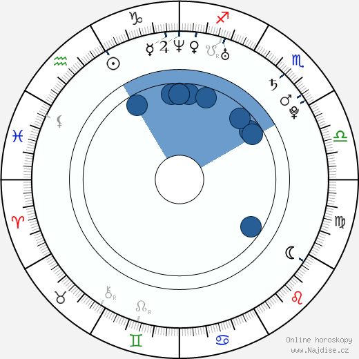 Daniel Roesner wikipedie, horoscope, astrology, instagram