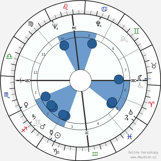 Daniel Rostenkowski wikipedie, horoscope, astrology, instagram