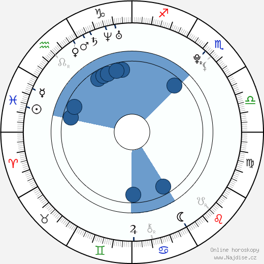 Daniel Samonas wikipedie, horoscope, astrology, instagram
