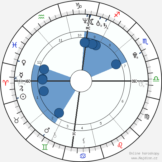 Daniel Schuhmacher wikipedie, horoscope, astrology, instagram