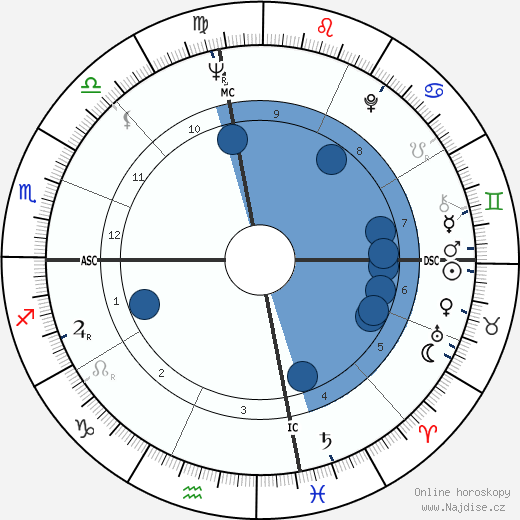 Daniel Selznick wikipedie, horoscope, astrology, instagram