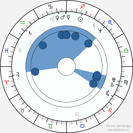 Daniel Severa wikipedie, horoscope, astrology, instagram