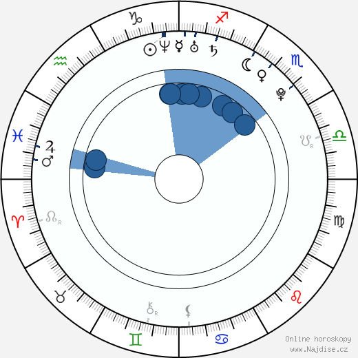 Daniel Sidon wikipedie, horoscope, astrology, instagram