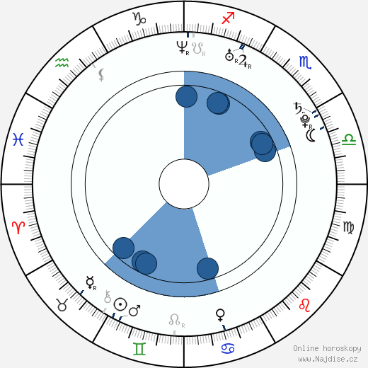Daniel Solazzo wikipedie, horoscope, astrology, instagram