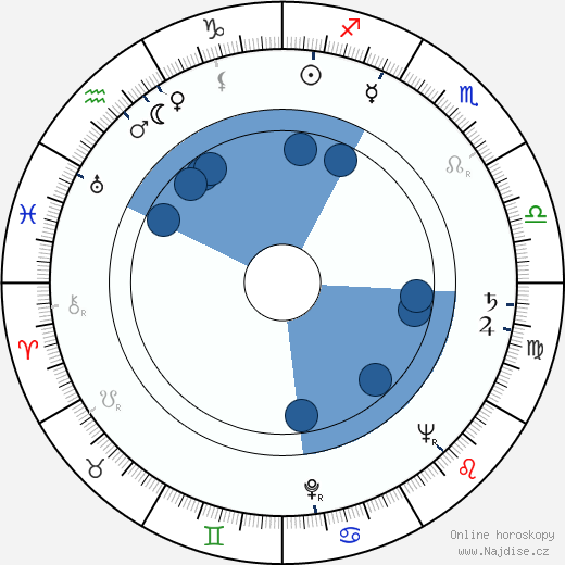 Daniel Sorano wikipedie, horoscope, astrology, instagram