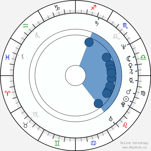 Daniel Stern wikipedie, horoscope, astrology, instagram