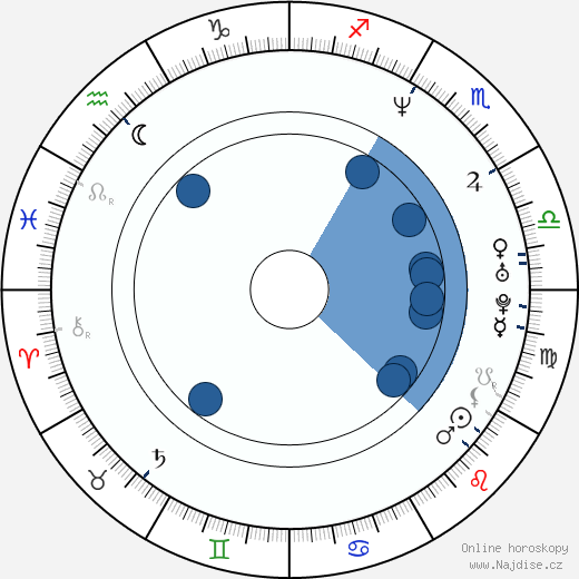 Daniel Stewart Sherman wikipedie, horoscope, astrology, instagram