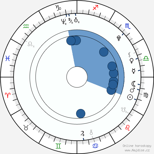 Daniel Sturridge wikipedie, horoscope, astrology, instagram