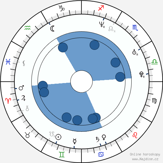 Daniel Tosh wikipedie, horoscope, astrology, instagram