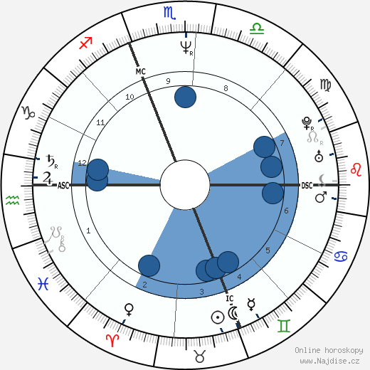 Daniel Trant wikipedie, horoscope, astrology, instagram