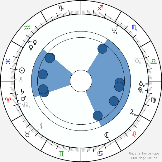 Daniel Travis wikipedie, horoscope, astrology, instagram