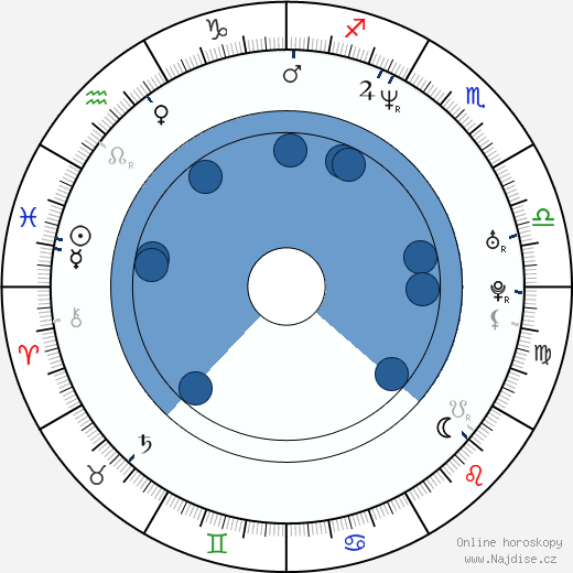 Daniel Vali wikipedie, horoscope, astrology, instagram