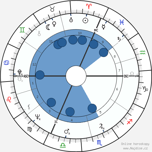 Daniel Vernay wikipedie, horoscope, astrology, instagram
