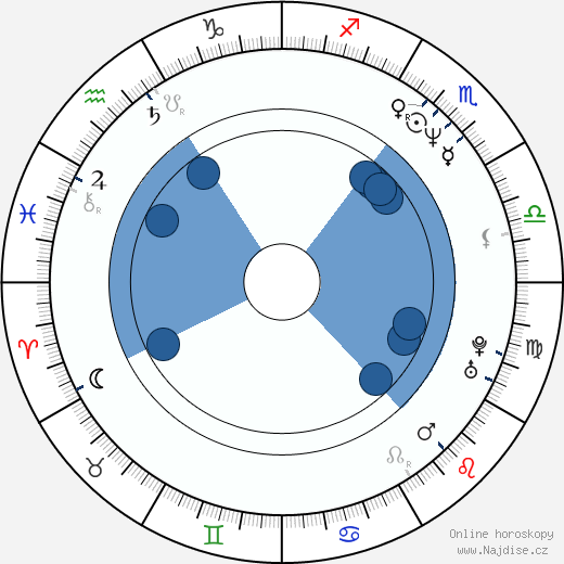 Daniel Waters wikipedie, horoscope, astrology, instagram