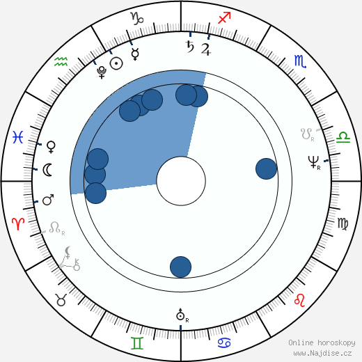 Daniel Webster wikipedie, horoscope, astrology, instagram