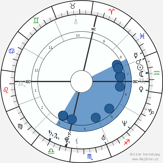 Daniel Weinstein wikipedie, horoscope, astrology, instagram