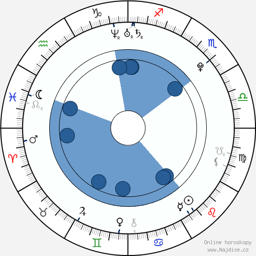 Daniel Wells wikipedie, horoscope, astrology, instagram