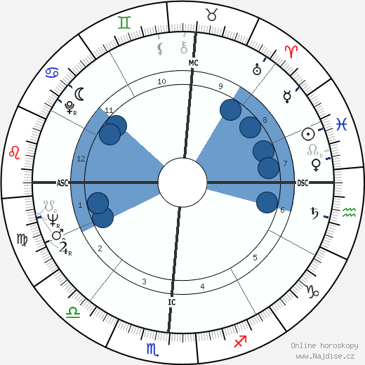 Daniel Whiteside wikipedie, horoscope, astrology, instagram