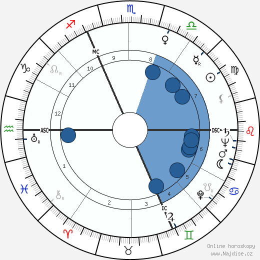 Daniel Wildenstein wikipedie, horoscope, astrology, instagram