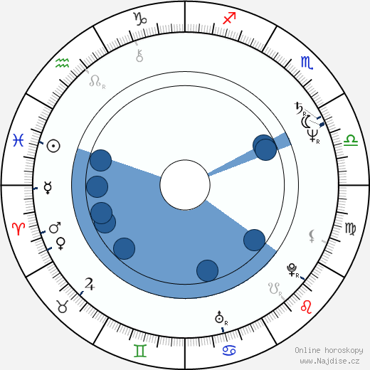 Daniel Woodrell wikipedie, horoscope, astrology, instagram