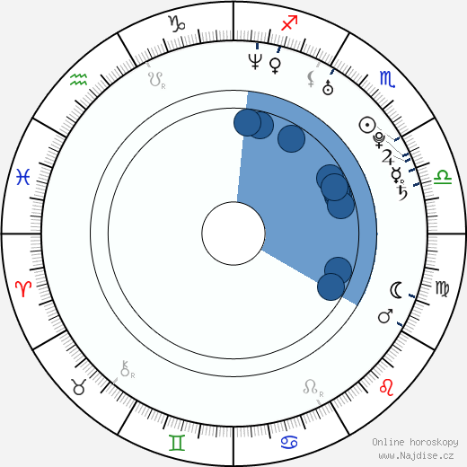Daniela Alvarado wikipedie, horoscope, astrology, instagram