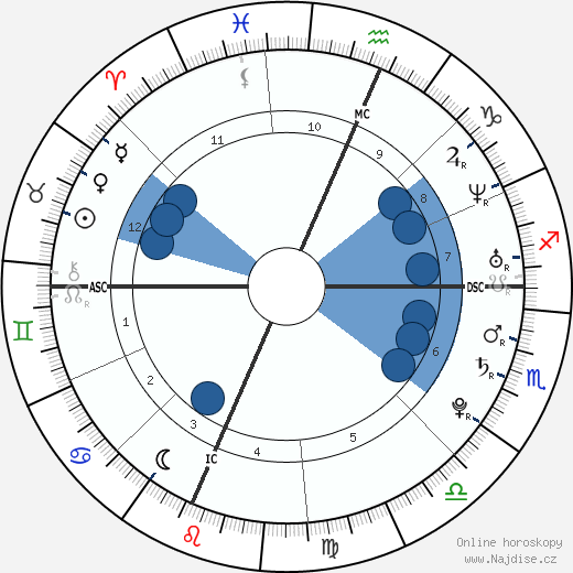 Daniela Ferolla wikipedie, horoscope, astrology, instagram