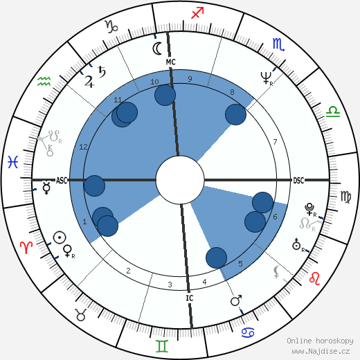 Daniela Garnero wikipedie, horoscope, astrology, instagram