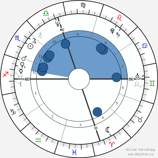 Daniela Giordano wikipedie, horoscope, astrology, instagram