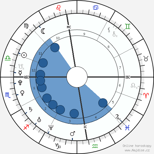 Daniela Katzenberger wikipedie, horoscope, astrology, instagram