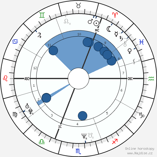 Daniela Nardini wikipedie, horoscope, astrology, instagram