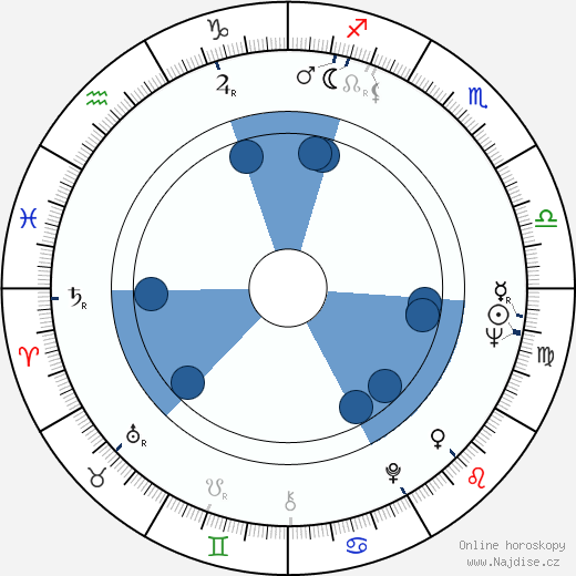Daniela Rocca wikipedie, horoscope, astrology, instagram