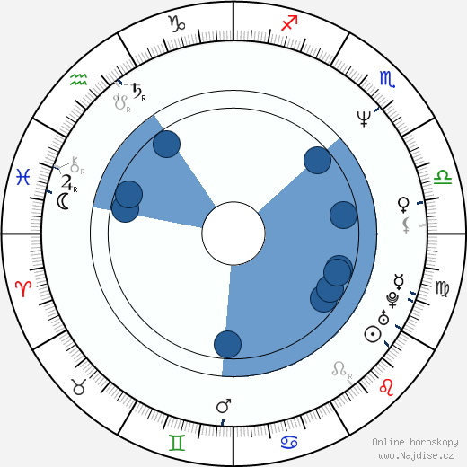 Daniele Ciprì wikipedie, horoscope, astrology, instagram