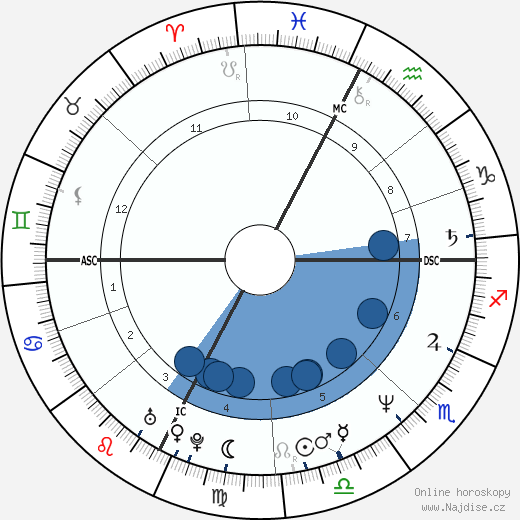 Daniele Giarratana wikipedie, horoscope, astrology, instagram