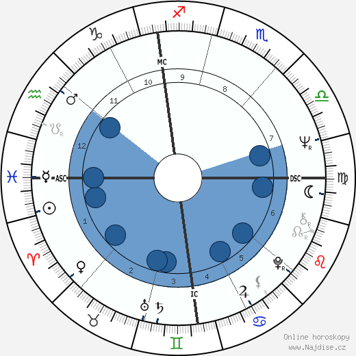 Danièle Gilbert wikipedie, horoscope, astrology, instagram
