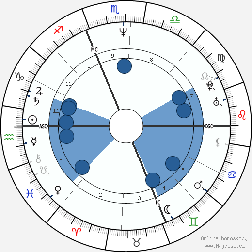 Daniele Luttazzi wikipedie, horoscope, astrology, instagram
