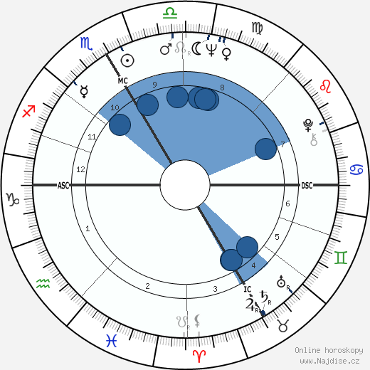 Danièle Sallenave wikipedie, horoscope, astrology, instagram