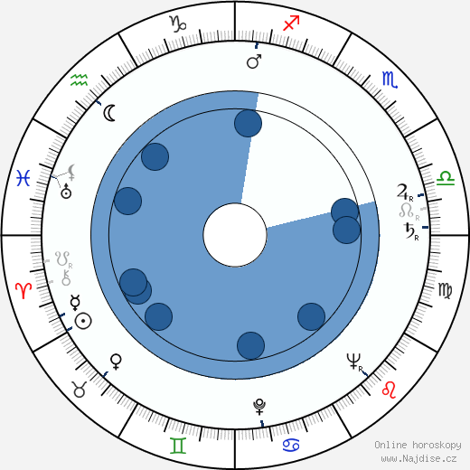 Daniele Vargas wikipedie, horoscope, astrology, instagram