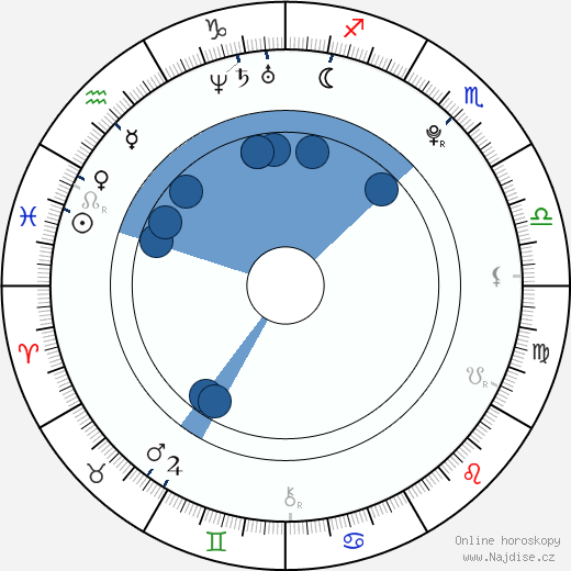 Daniella Monet wikipedie, horoscope, astrology, instagram