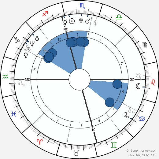 Danielle Aykroyd wikipedie, horoscope, astrology, instagram