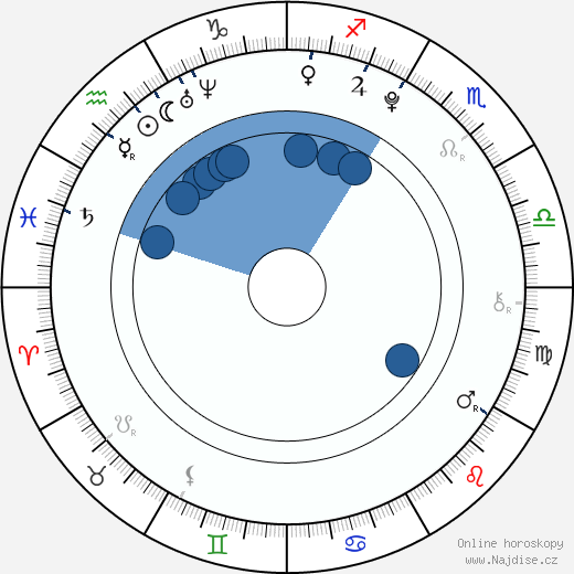 Danielle Campbell wikipedie, horoscope, astrology, instagram