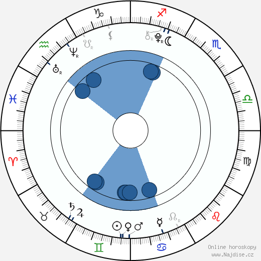Danielle Cimorelli wikipedie, horoscope, astrology, instagram