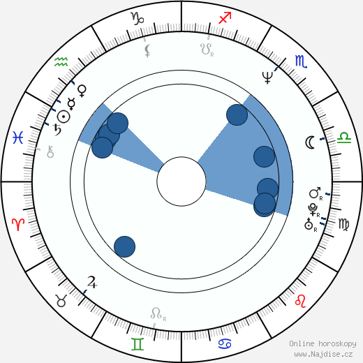 Danielle de Picciotto wikipedie, horoscope, astrology, instagram