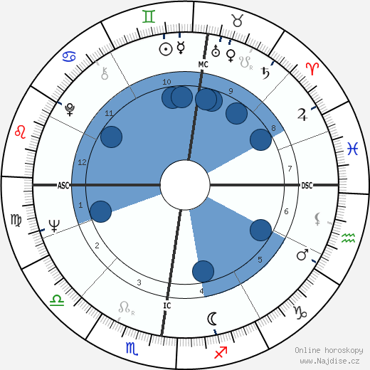 Danielle Denie wikipedie, horoscope, astrology, instagram