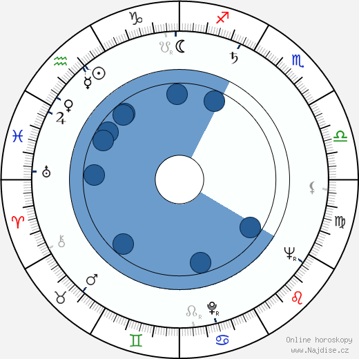 Danielle Godet wikipedie, horoscope, astrology, instagram