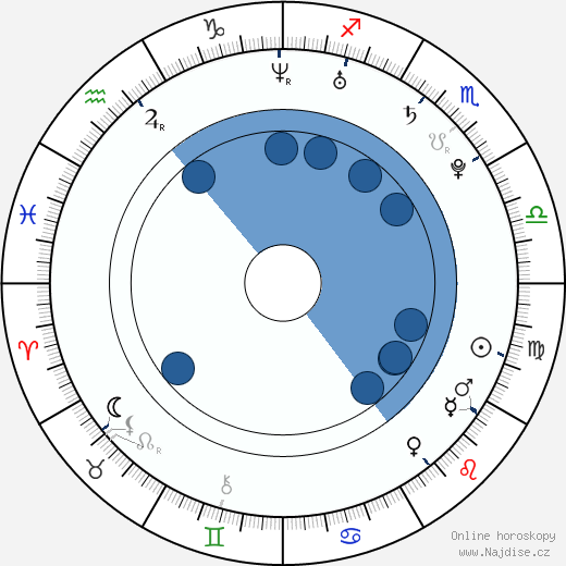Danielle Jones wikipedie, horoscope, astrology, instagram